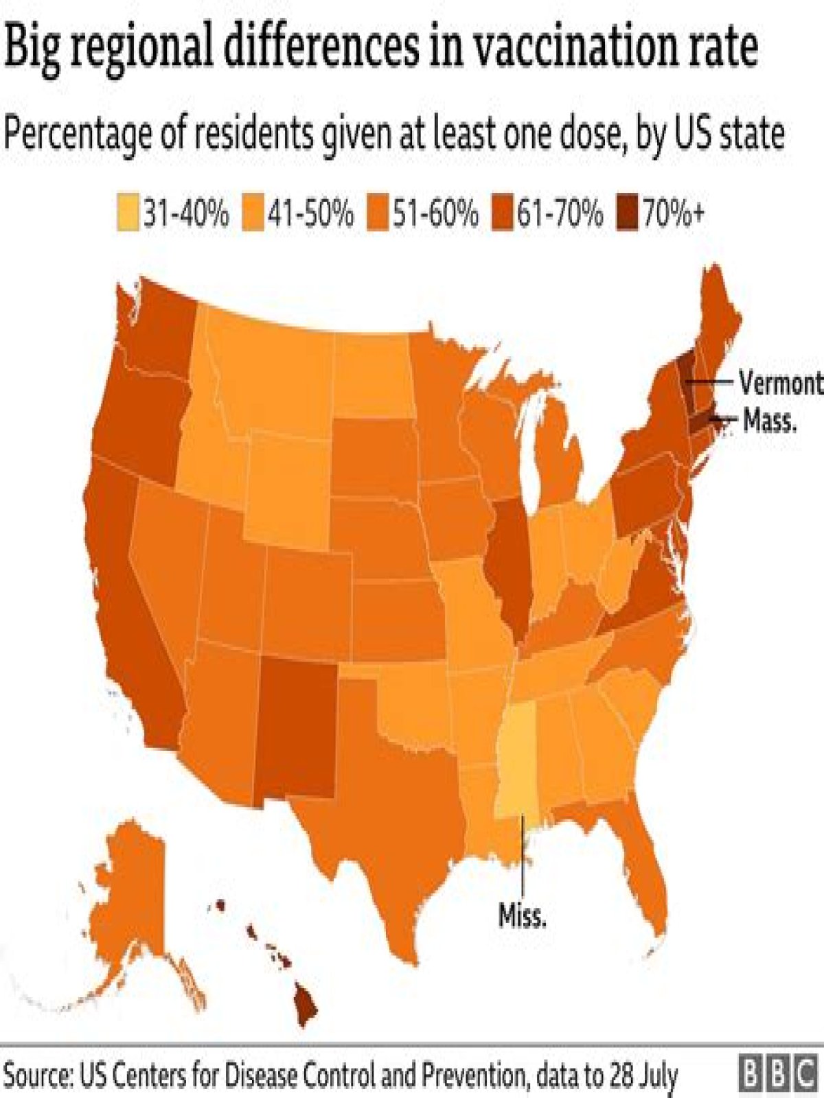 what percentage of the us is vaccinated