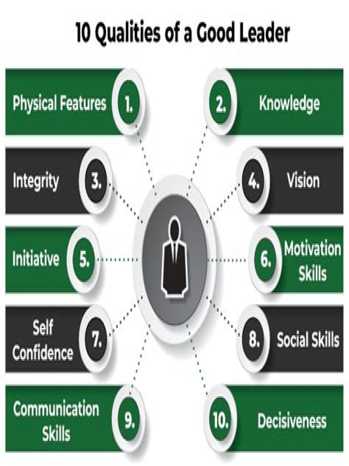 what qualities make a good leader