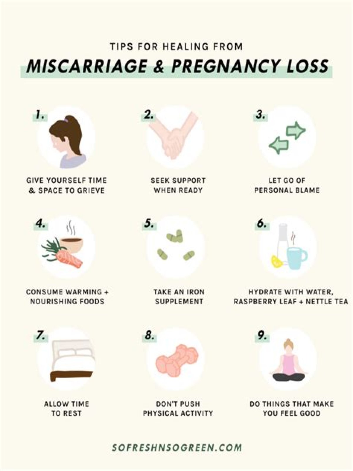 what to watch for after miscarriage