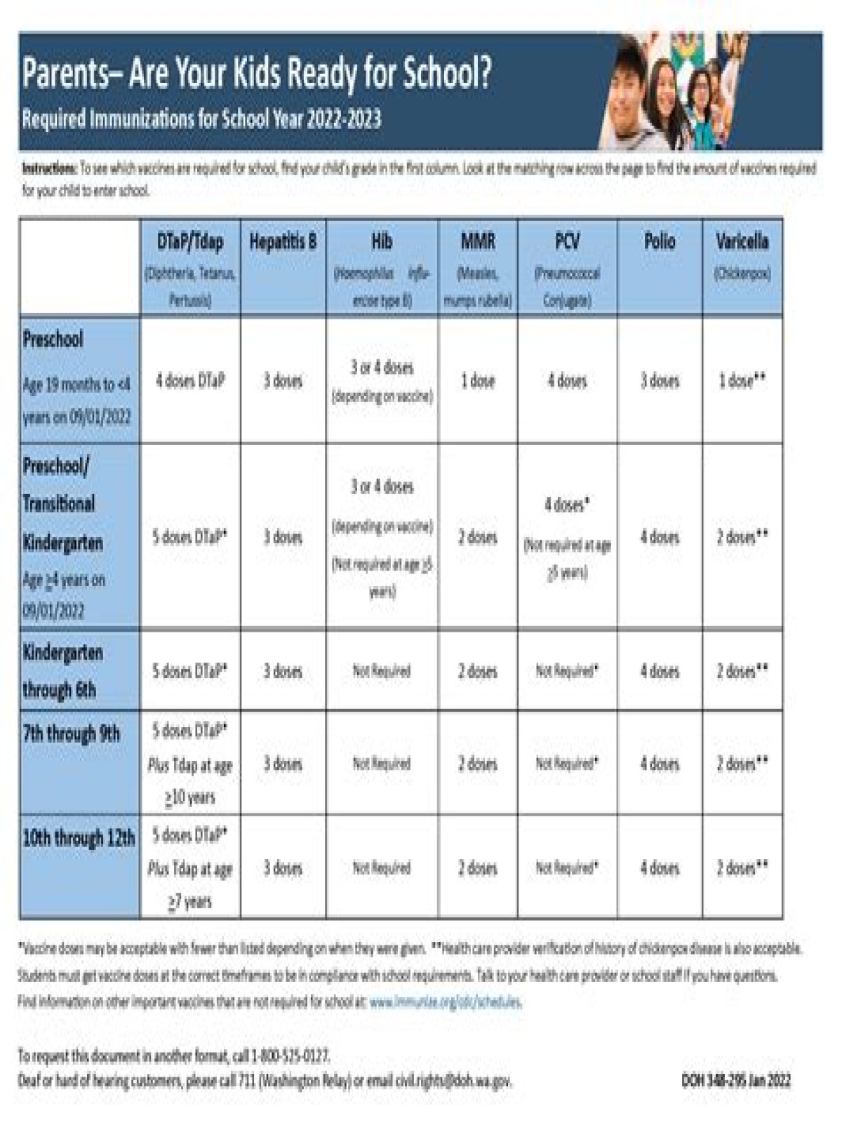 what vaccines are required for school