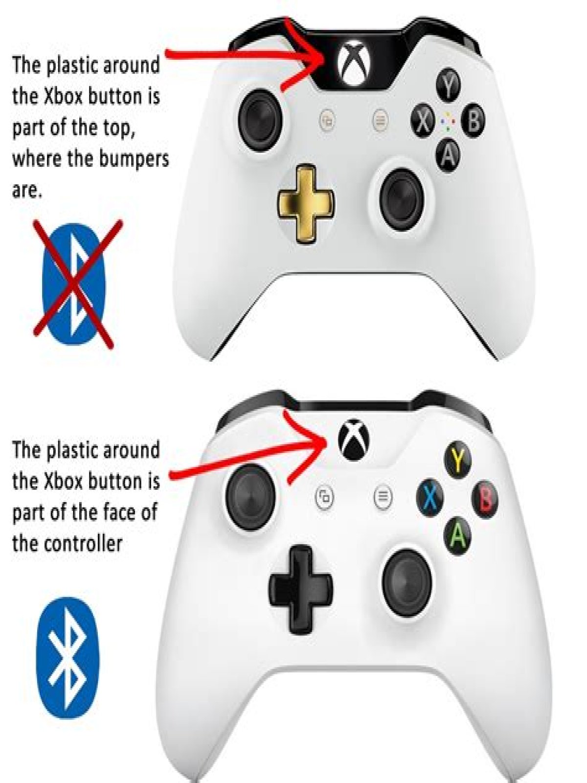 what xbox controllers have bluetooth