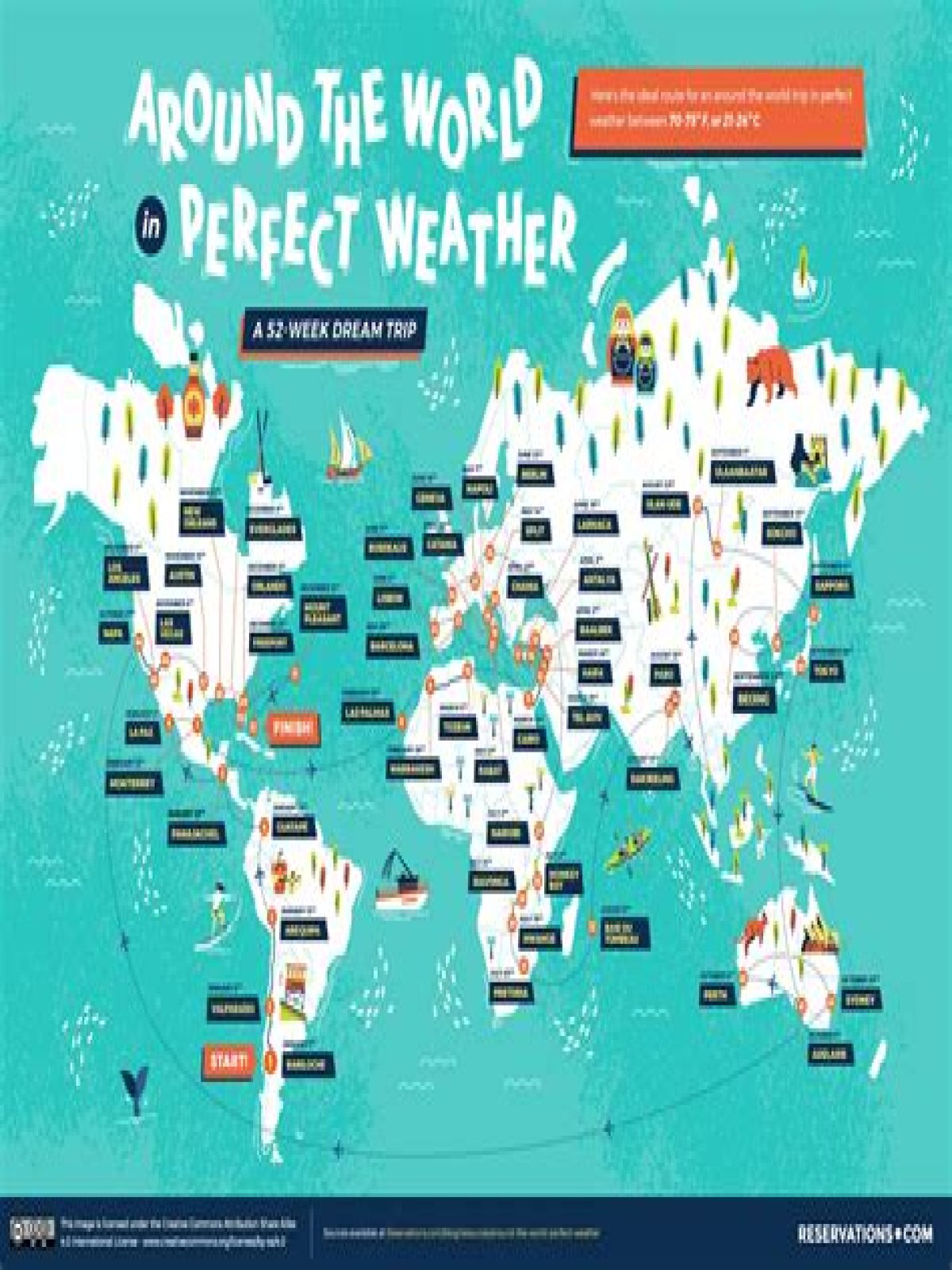 Where is the best climate in the world? Countries with the Best Weather Year Around