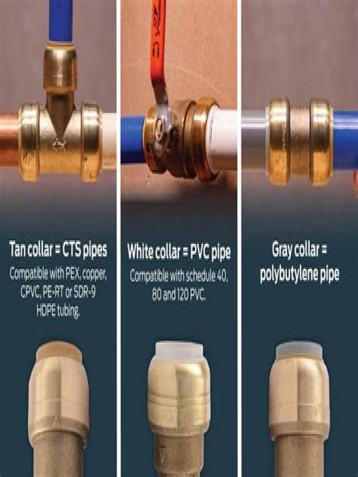 Will a regular SharkBite work on polybutylene?
